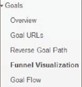 Funnel visualization feature.