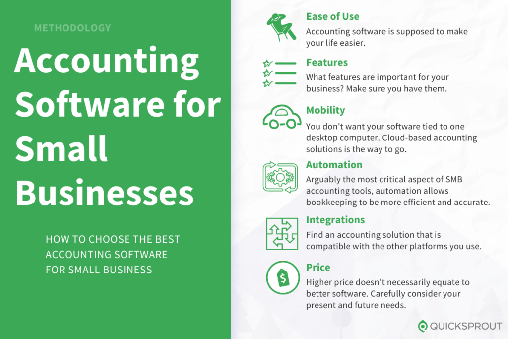 How to choose the best accounting software for small business. Quicksprout.com's methodology for reviewing accounting software for small businesses.