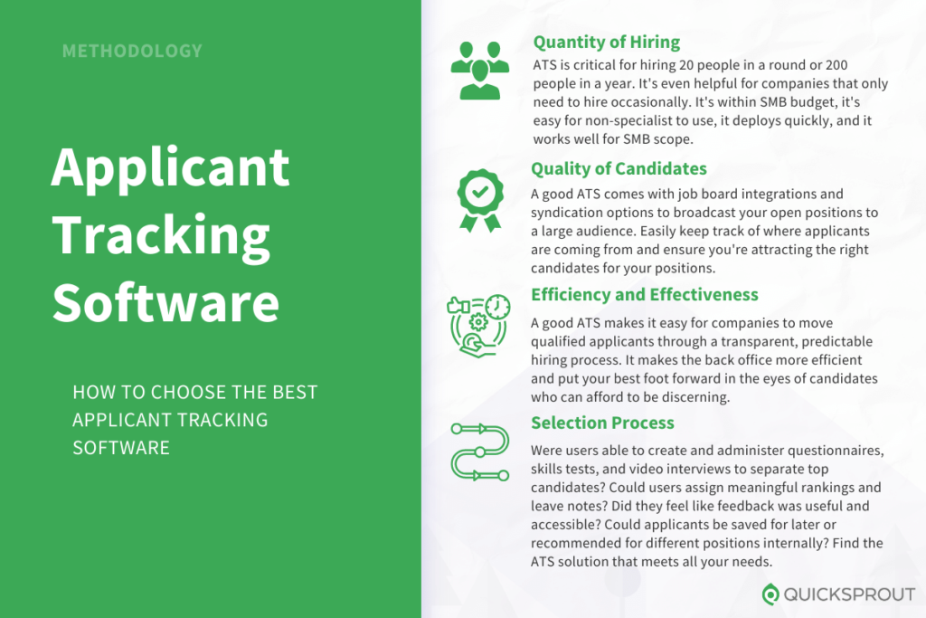 How to choose the best applicant tracking software. Quicksprout.com's methodology for reviewing applicant tracking software.
