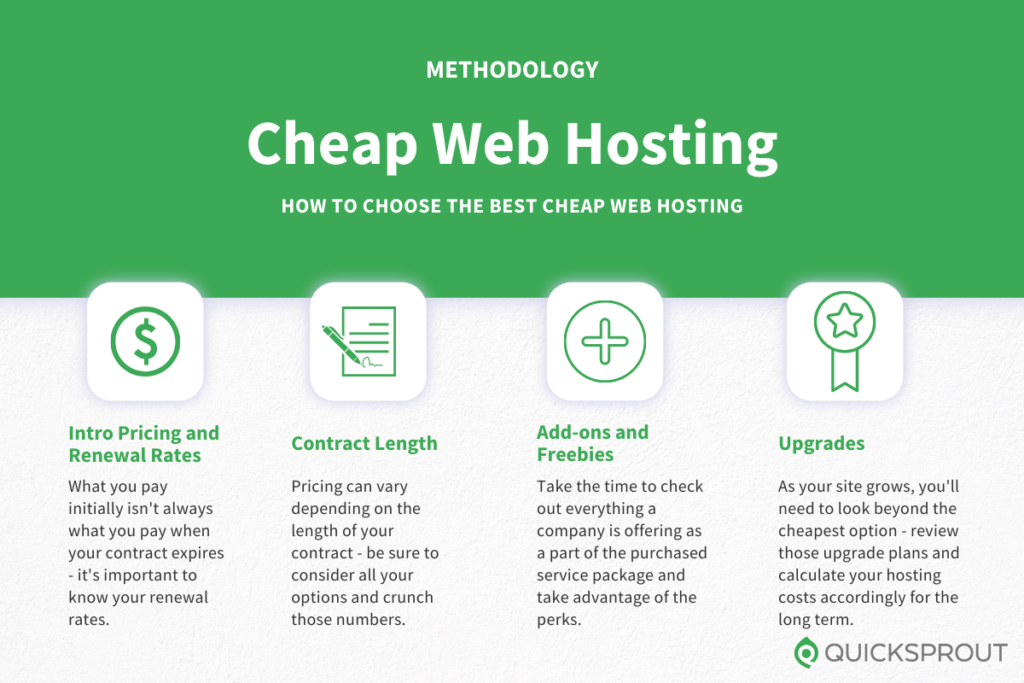 How to choose the best cheap web hosting. Quicksprout.com's methodology for reviewing cheap web hosting.