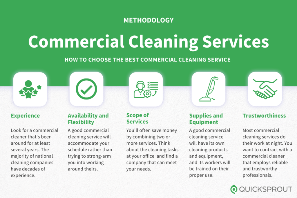 How to choose a commercial cleaning service. Quicksprout.com's methodology for reviewing commercial cleaning services.