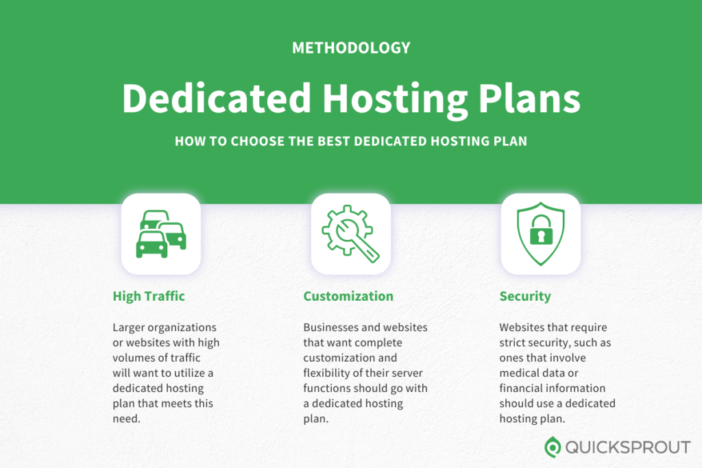How to choose the best dedicated hosting plan. Quicksprout.com's methodology for reviewing dedicated hosting plans.