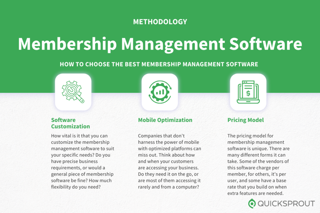 How to choose the best membership management software. Quicksprout.com's methodology for reviewing membership management software.