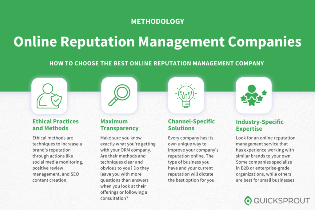 How to choose the best online reputation management company. Quicksprout.com's methodology for reviewing online reputation management companies.