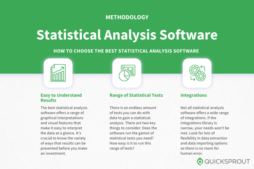 How to choose the best statistical analysis software. Quicksprout.com's methodology for reviewing statistical analysis software.