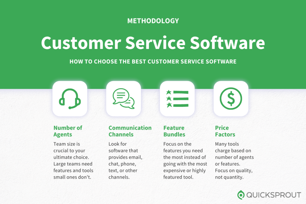 Customer-Service-Software-Methodology