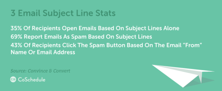 3 Email Subject Line Stats