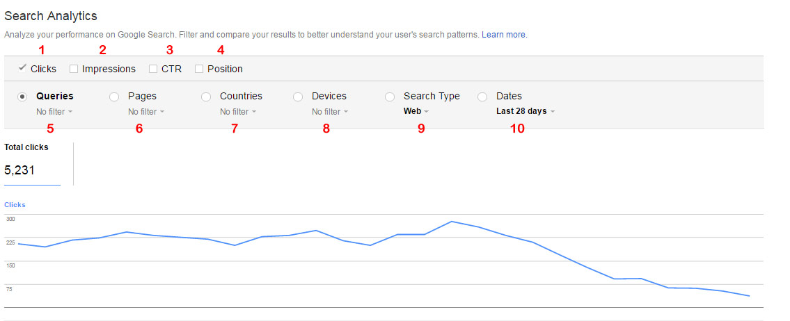 Screenshot of search analytics report in Google Console. 