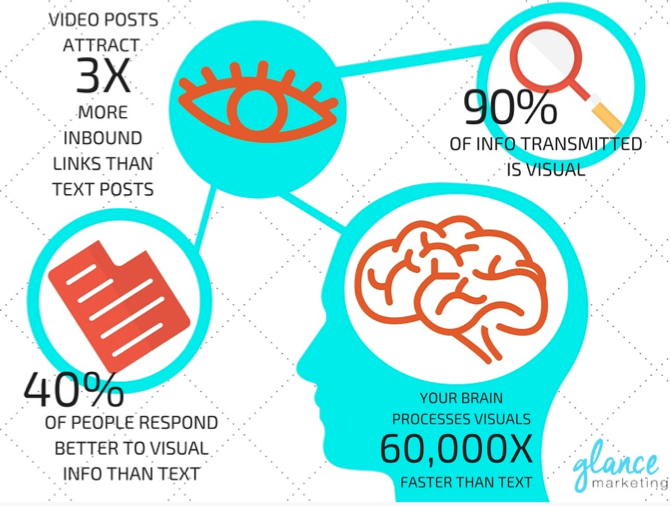 Infographic explaining how images can enhance a readers engagement