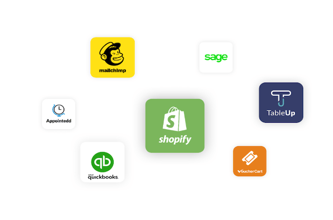 Logos of third-party apps that integrate with Epos Now, including QuickBooks, Shopify, and MailChimp