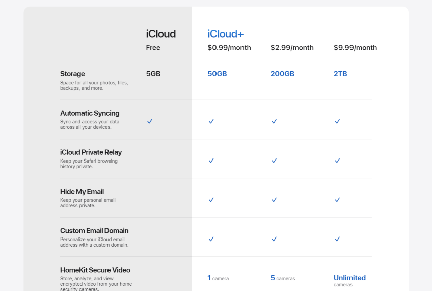 Apple's iCloud cloud storage service pricing plans.