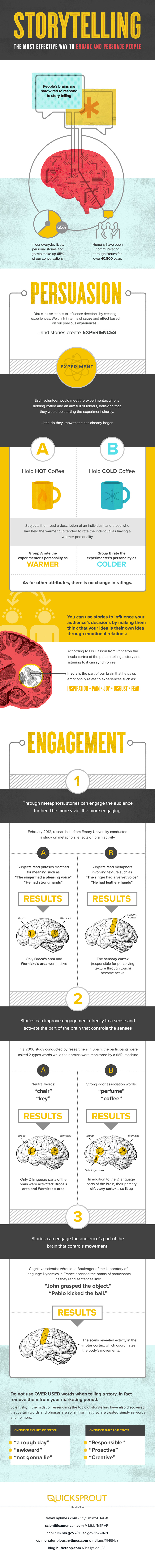 Quick Sprout infographic on How to Engage and Persuade People Through Storytelling